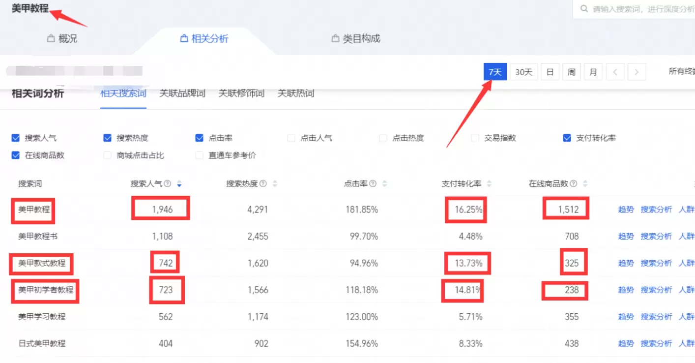 淘宝运营15：选品方法之蓝海选品-小鱼项目网