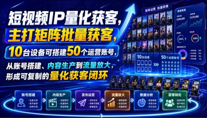 【2026.07.28】短视频IP量化获客：用10台设备搭建50个运营账号，从账号搭建、内容生产到流量放大，打造可复制的批量获客闭环-小鱼项目网