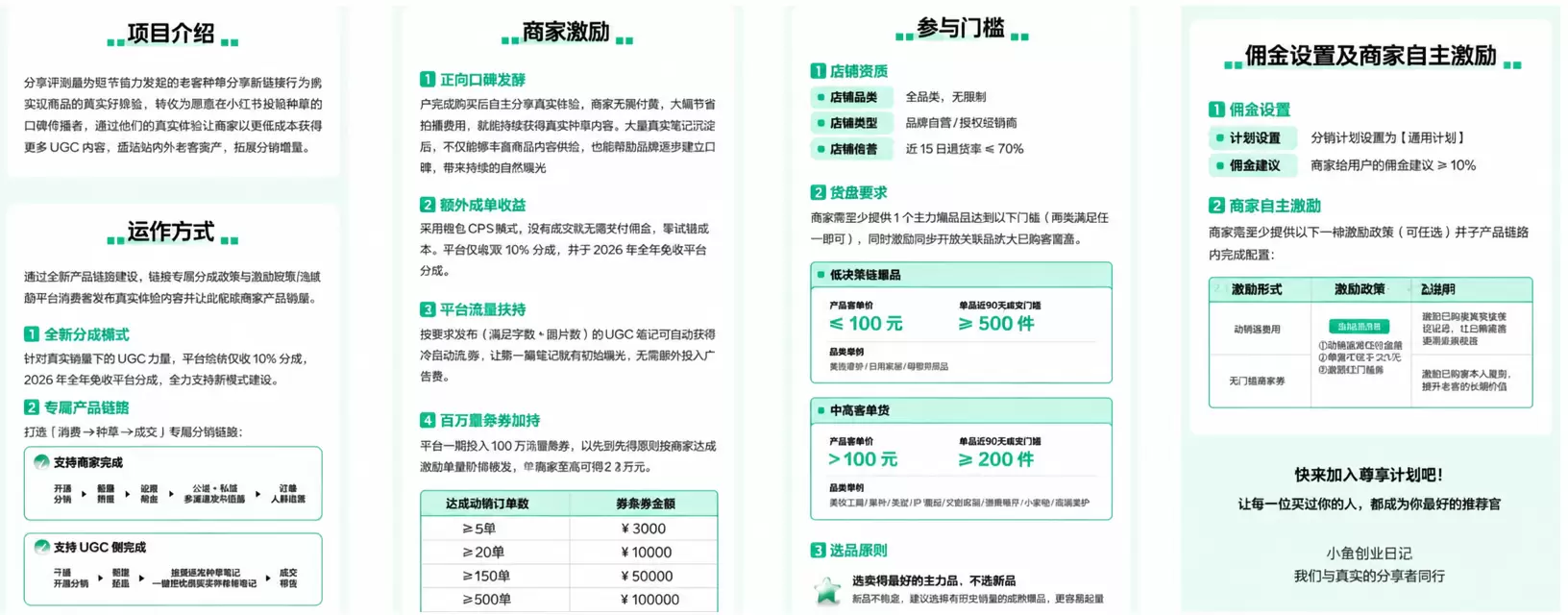 看图，群里做小红书的，做实体卖货的群友-小鱼项目网