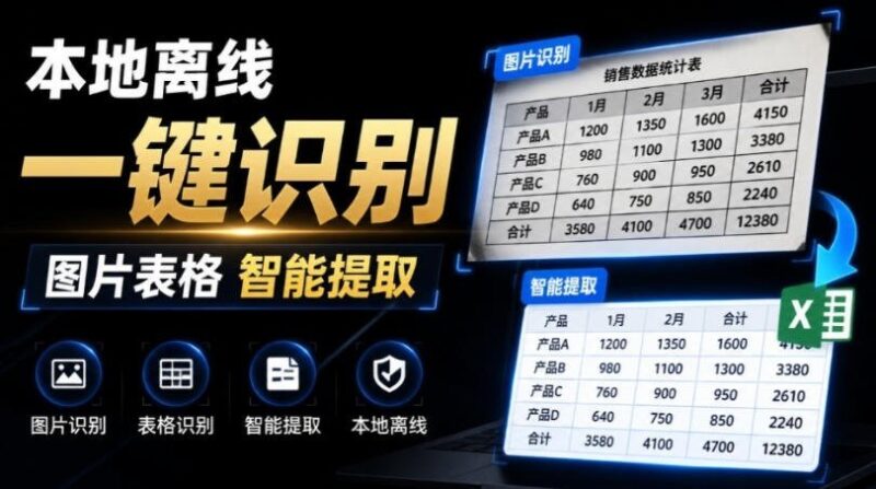 【2026.07.30】70MB超轻量神器:FastOCR V1.0智能表格识别,一键免费离线提取图片表格!-小鱼项目网