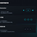 怎养会做PPT Agent，做出来好的效果，一文教会你-小鱼项目网