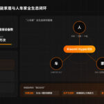 怎养会做PPT Agent，做出来好的效果，一文教会你-小鱼项目网