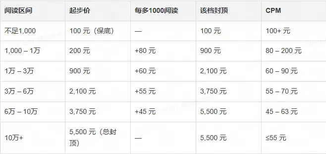 不要做纯自媒体，要做有自己独立产品的 IP 自媒体。 什么意-小鱼项目网