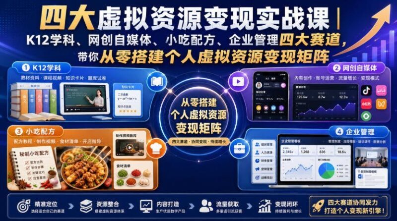 【2026.08.04】零基础玩转虚拟资源变现:四大赛道实操指南,手把手教你搭建个人盈利体系-小鱼项目网