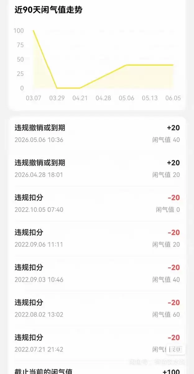 虚拟产品 410. 闲鱼账号违规申诉技巧 链接：https-小鱼项目网