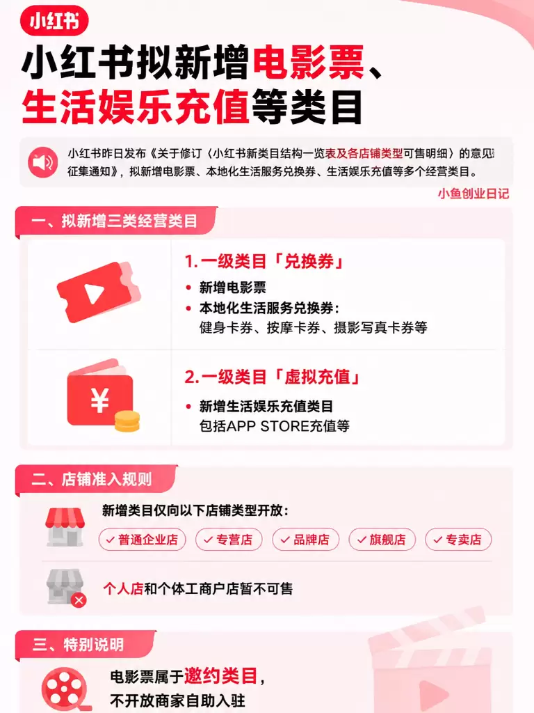 看图，小红书昨日发布《关于修订〈小红书新类目结构一览表及各店-小鱼项目网