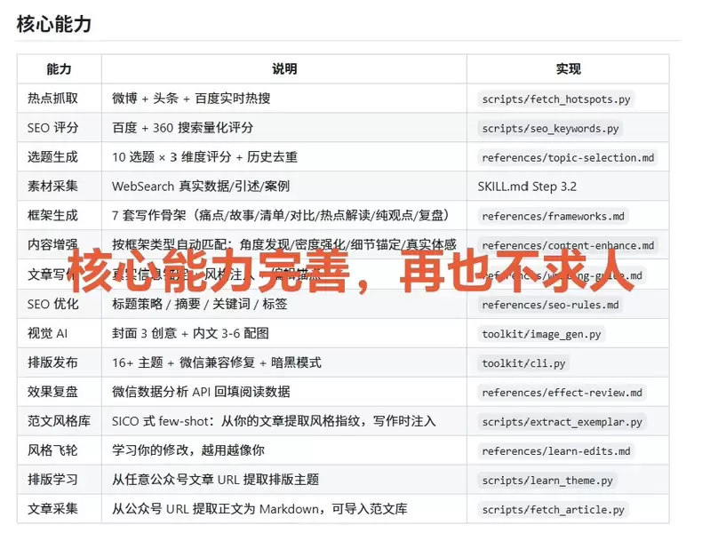 虚拟产品 414. 公众号全流程skill 真实测评好用-小鱼项目网