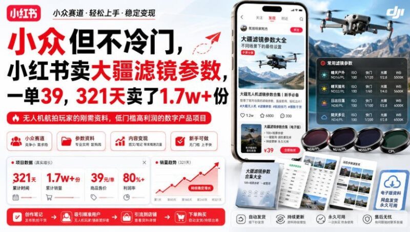 【2026.08.09】小红书卖大疆滤镜参数,一单39元,321天狂销1.7万+份,小众赛道闷声发财!-小鱼项目网