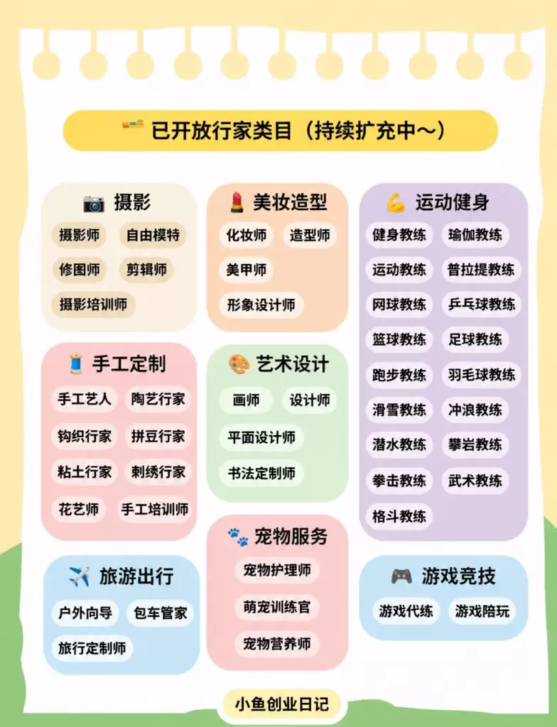 今晚跟大家说一下小红书虚拟资料还能不能做？ 有些群友按照群教-小鱼项目网
