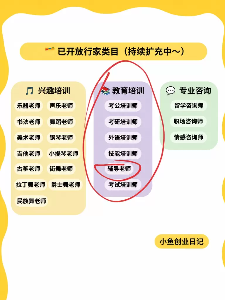 今晚跟大家说一下小红书虚拟资料还能不能做？ 有些群友按照群教-小鱼项目网