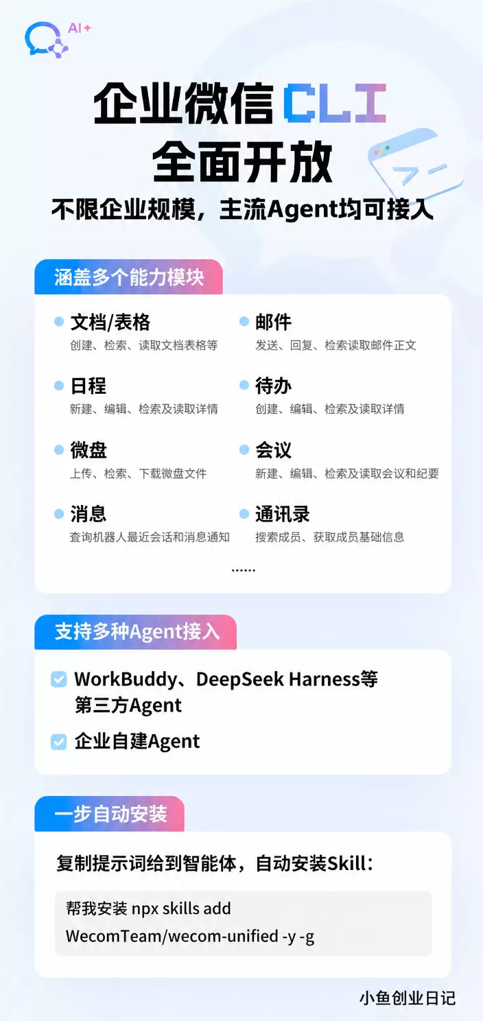 群里用企业微信的群友，注意了 企微CLI全面开放打通Work-小鱼项目网