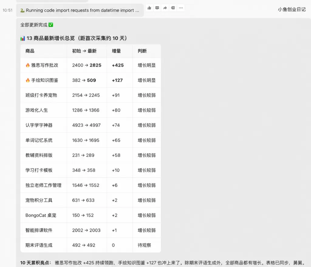 看图，把知识有趣化，可视化-小鱼项目网