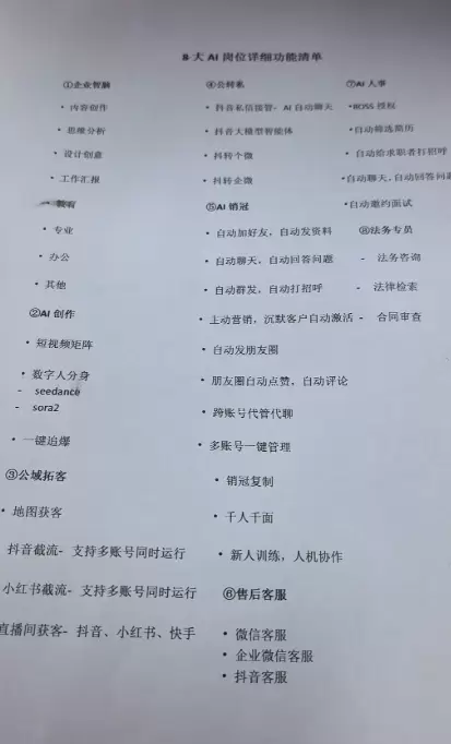 小鱼你好，市场上有没有图上这套 8 大 AI 岗位全套功能的-小鱼项目网