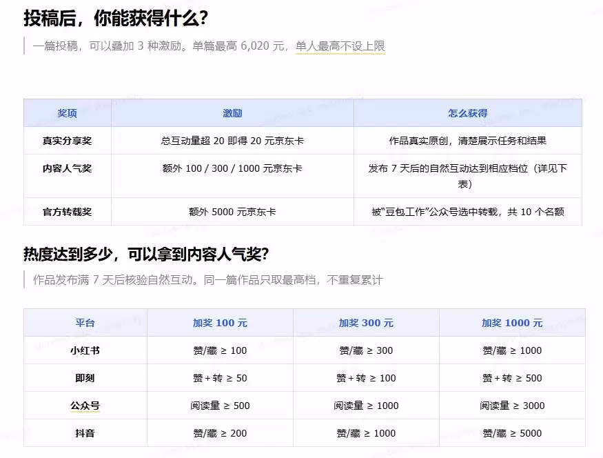 昨晚说的豆包工作台，大家还记得不 豆包工作发布了内容创作激励-小鱼项目网