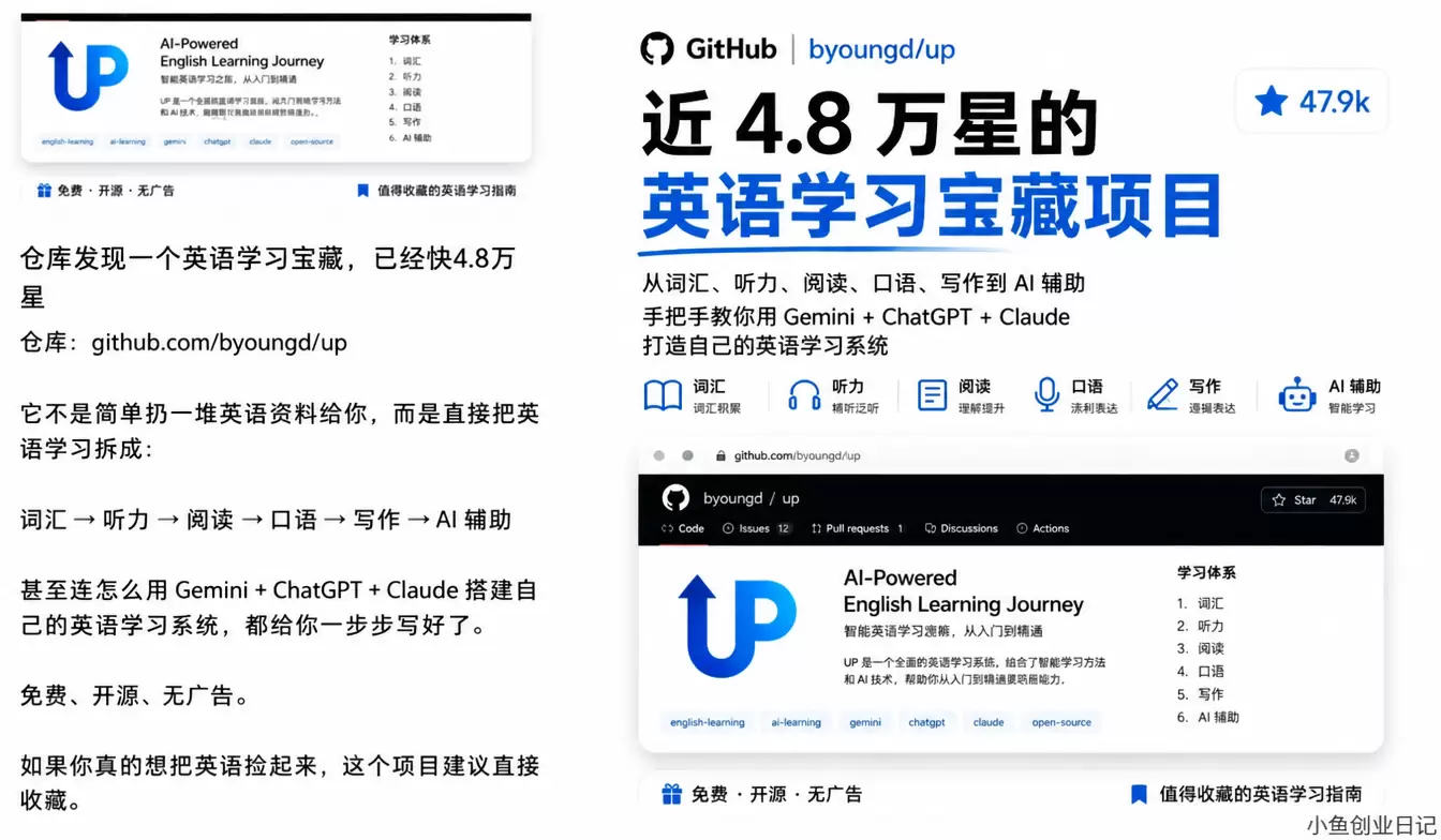 看图，再说一下这个开源项目 学英语的人不缺资料，网上免费教程-小鱼项目网