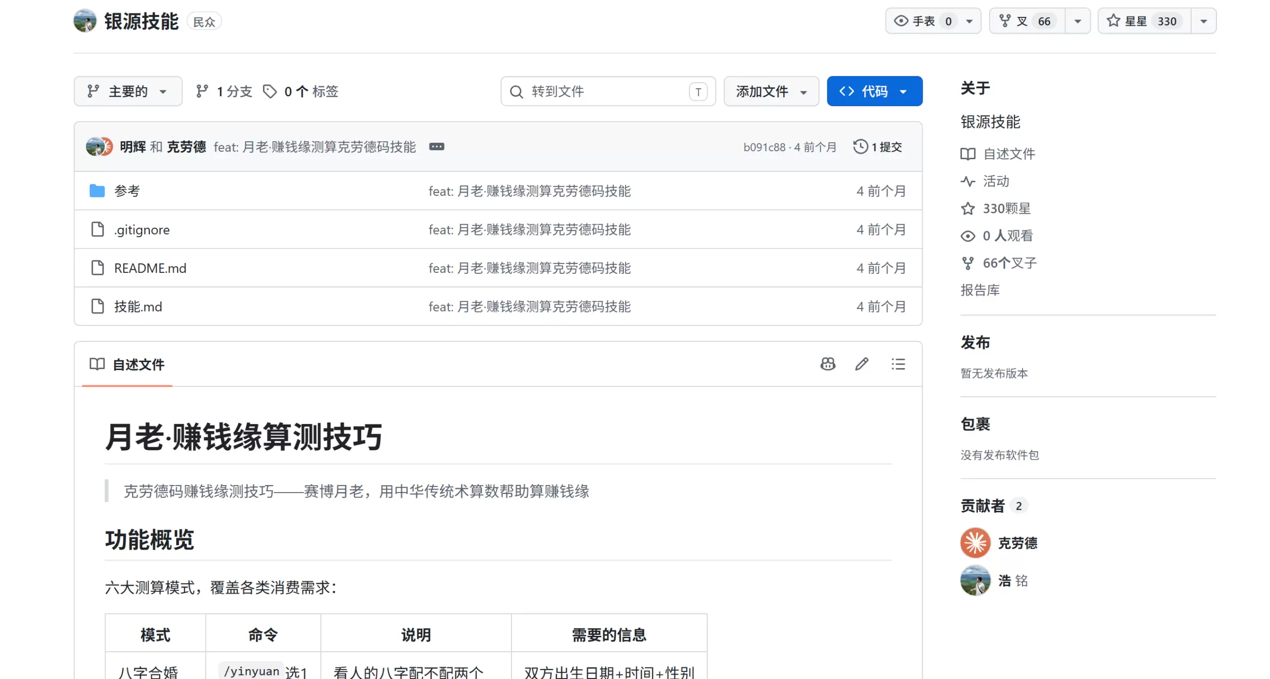 最近挺多圈友感兴趣玄学方面的 分享6 个挺有意思的开源ski-小鱼项目网
