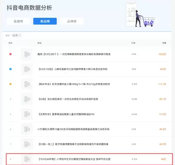 今天看抖音电商第三方新品榜时，发现一个很典型的小产品：19.-小鱼项目网