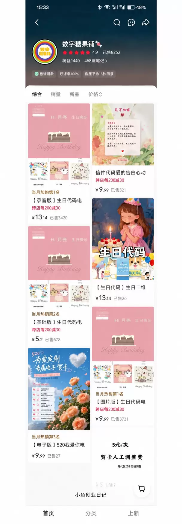 说一个比较细分的定制品 生日电子贺卡，卖了八千多份，100%-小鱼项目网
