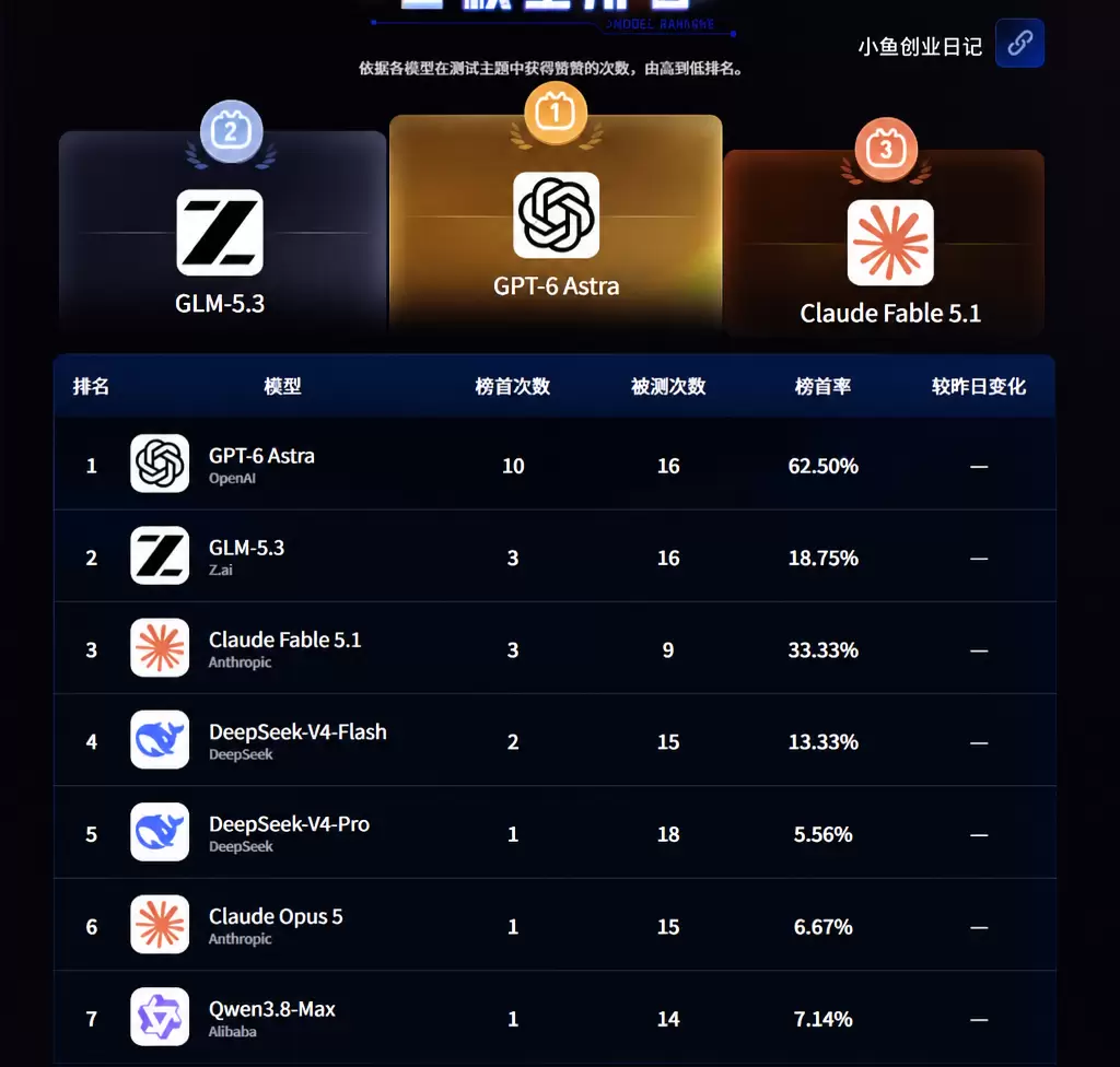 分享一个信息差，发现一个值得关注的信号：9 月 16 日-小鱼项目网