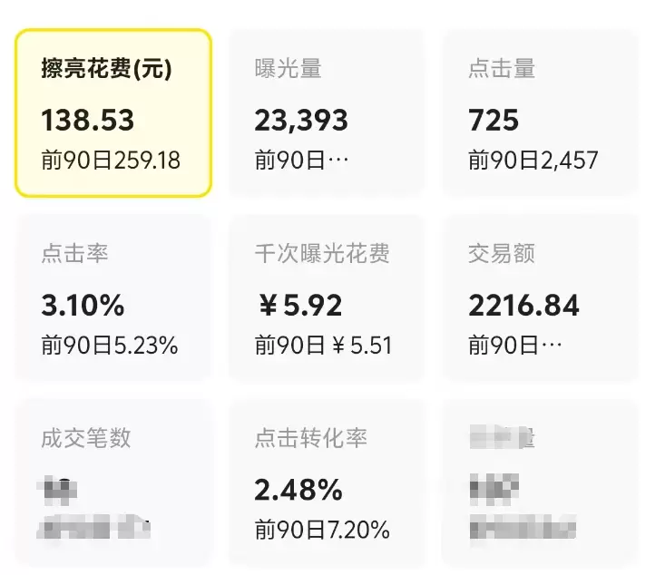 **闲鱼超级擦亮，怎么投效果最好？** 超级擦亮的基本逻辑超-小鱼项目网