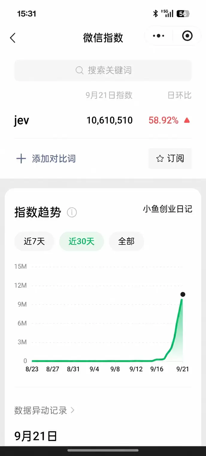大家看图，今晚我主要说一下这个热点 jev模型最近很火，微信-小鱼项目网