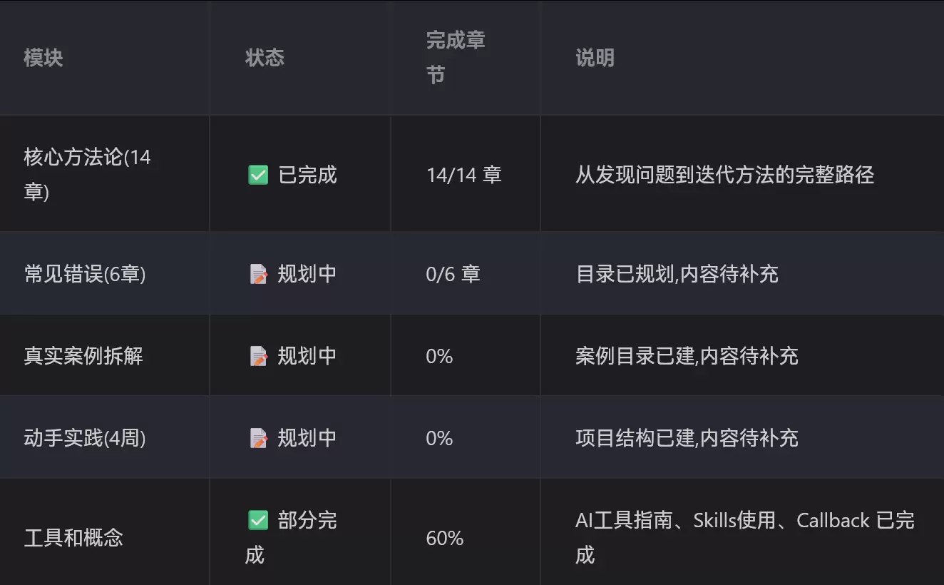 今天小鱼给大家推荐一个vibe Coding新手指南 这个是-小鱼项目网