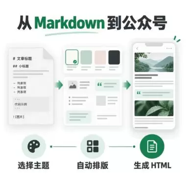 今天给大家分享一个「公众号排版 Skill」。 这个Skil-小鱼项目网
