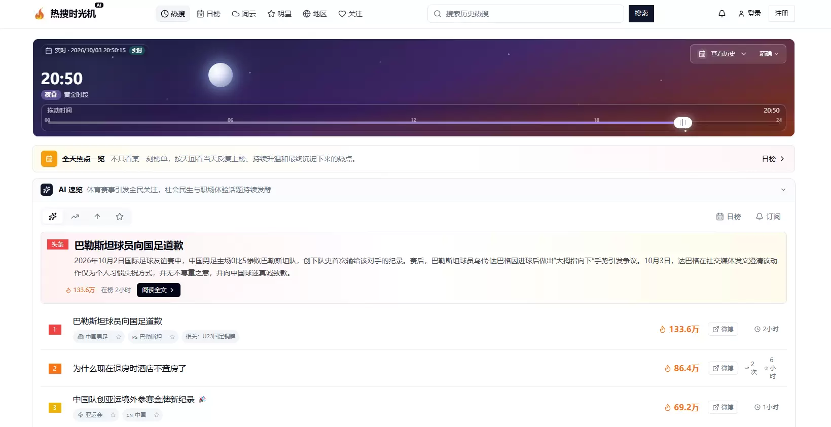 今天小鱼给大家介绍一个实用的网站 - 微博热搜时光机 持续记-小鱼项目网