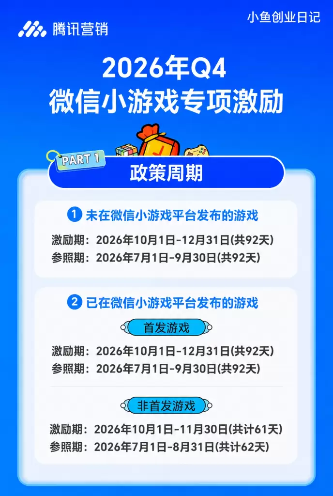 看图，腾讯营销官方号发文了，2026 年 Q4 会加大微信小-小鱼项目网