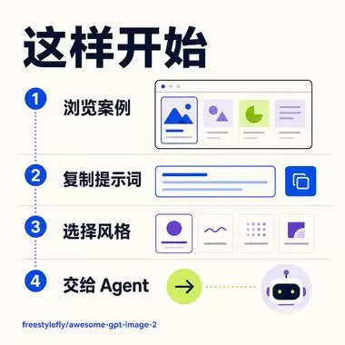 今天小鱼给大家分享一个 GPT-Image 2 提示词资源库-小鱼项目网