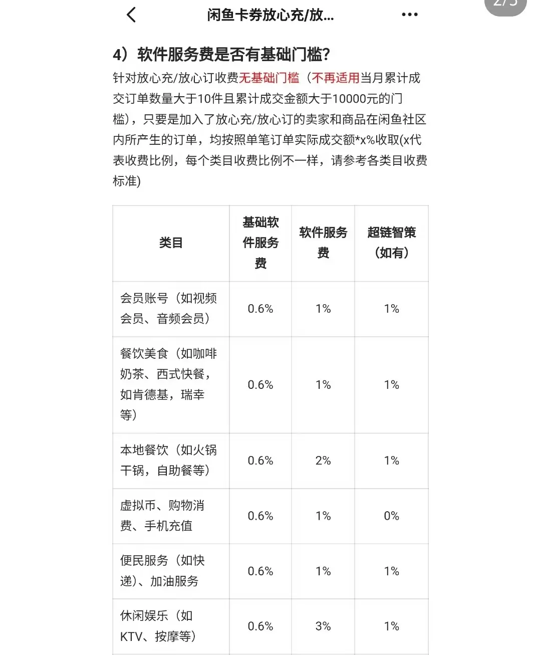 虚拟产品 63. 卡券一手货源拿货渠道低价卡密影视会员权益站-小鱼项目网