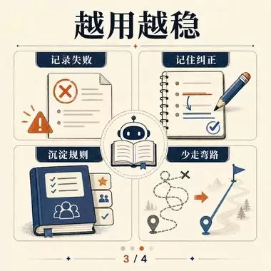 给大家分享一个「自我改进 Agent」Skill-司马网创基地