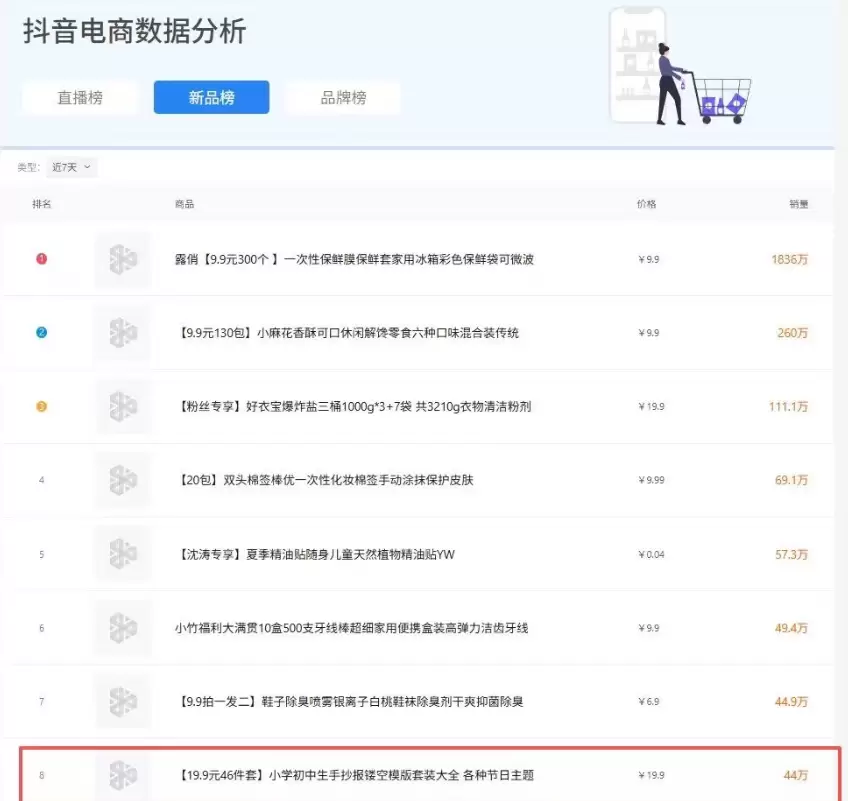 **小鱼严选搞钱信息差： **19.9元46件手抄报镂空模板-小鱼项目网
