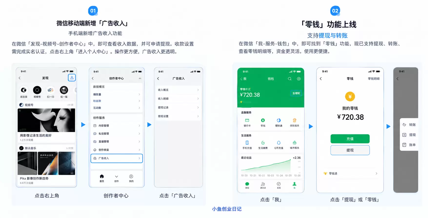 看图，说一下这个，微信营销完成了新一轮重要升级 先说结论-小鱼项目网