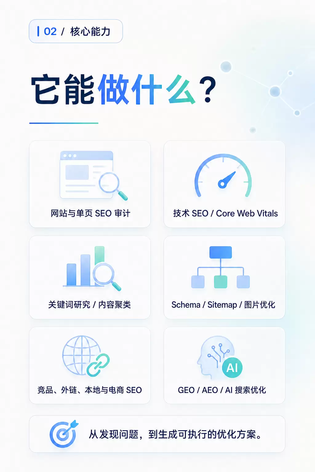 分享一套完整的 GEO Skill：codex-geo-司马网创基地