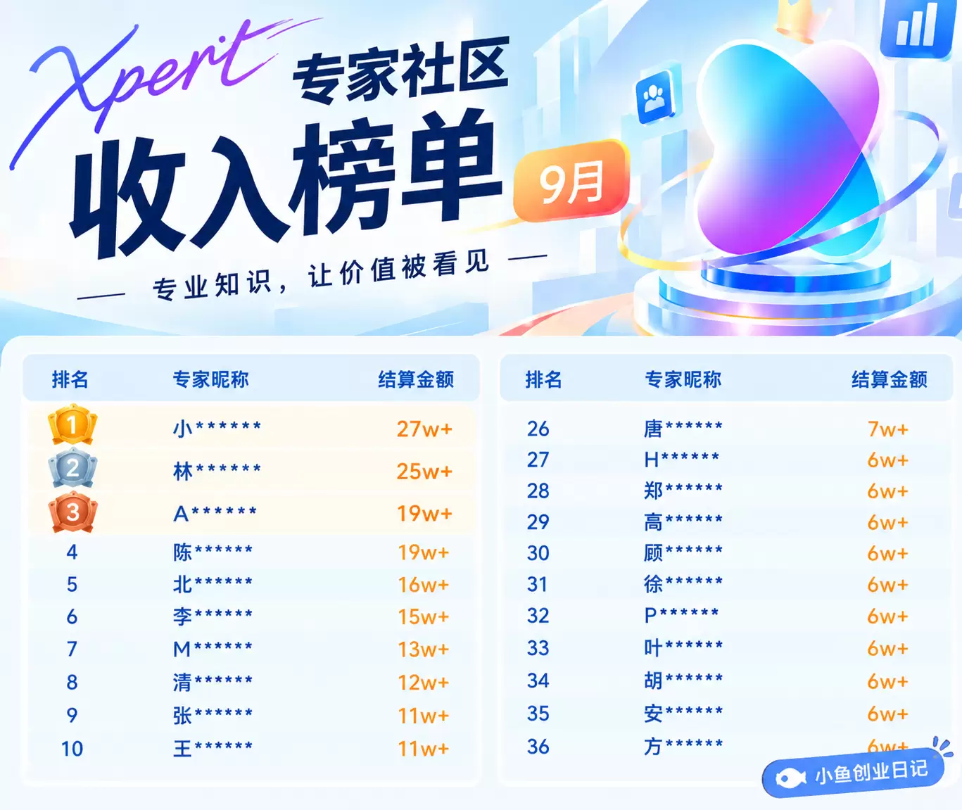 看图，再说个信息差 这个信息之前也说过，可能很多人没注意 就-小鱼项目网