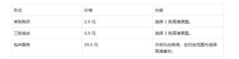 小鱼严选副业项目：高清壁纸、头像副业项目教程-小鱼项目网