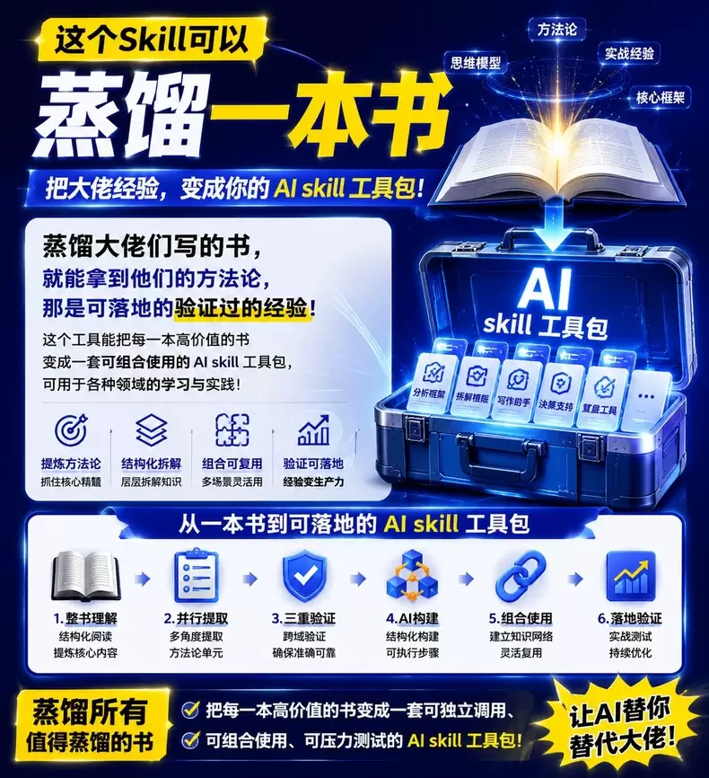 虚拟产品 519. 逆向SKILL 把书里的方法论变成可落地-小鱼项目网